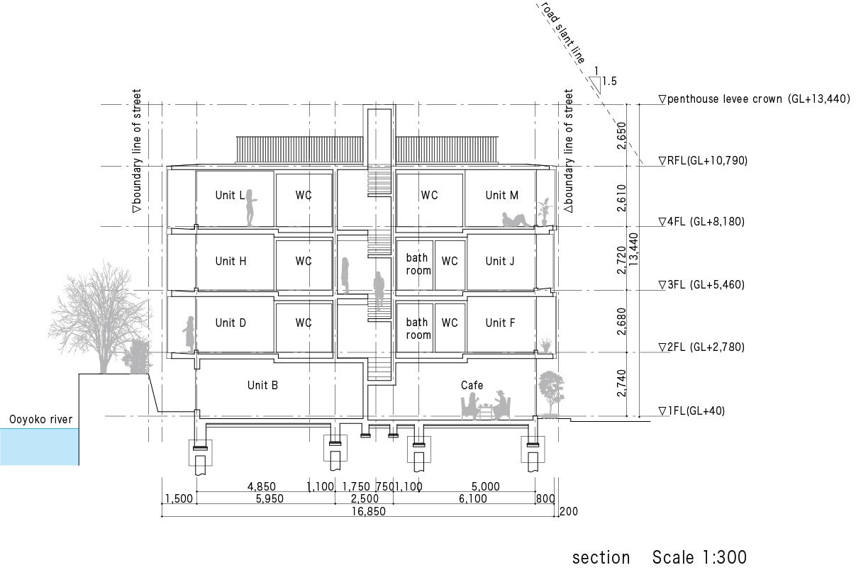 Building Standards Section Building Standards Section