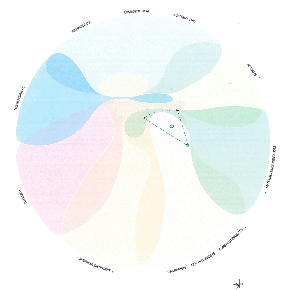 Gallery of Have Your Say on the Landscape of Emerging Practices With ...