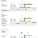 Competition Winning Scheme Weaves Kindergarten and Nature Together - Image 4 of 4