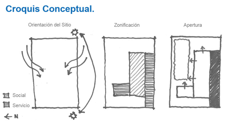 Croquis Conceptual