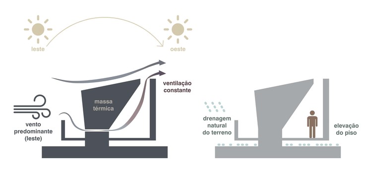 Learning from Nature: Discover the Votu Hotel Project - Image 23 of 27