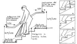 Universal Design and Accessibility Manuals from Latin America and Spain