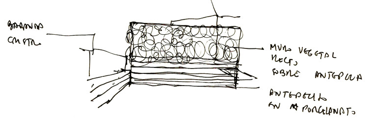 Croquis