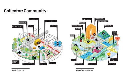 HASSELL + MVRDV's Proposal to Improve the Bay Area's Resilience in the Event of a Disaster - Image 3 of 13