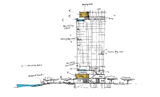 Aedas to design a beachfront apartment hotel in Vietnam's Ha Long Bay, offering endless ocean views Aedas to design a beachfront apartment hotel in Vietnam's Ha Long Bay, offering endless ocean views - Image 8 of 9