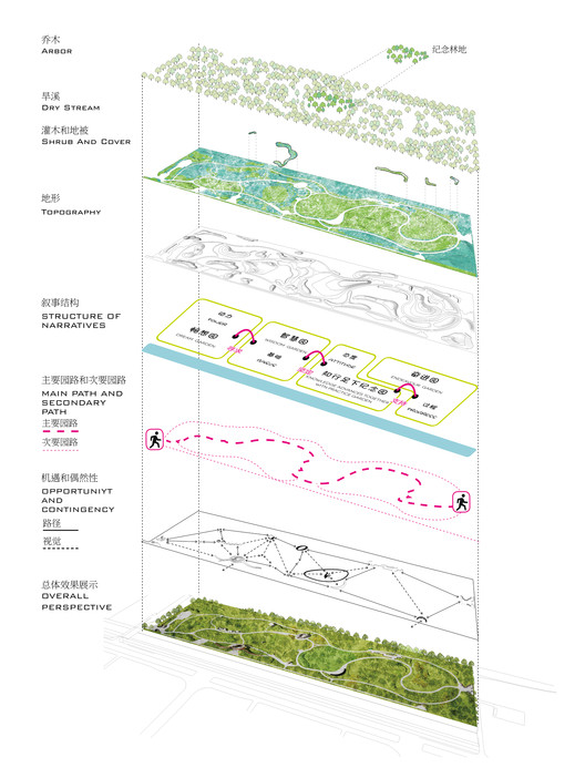 Beijing Daxing Park / COBBLESTONE DESIGN CANADA - Image 30 of 40