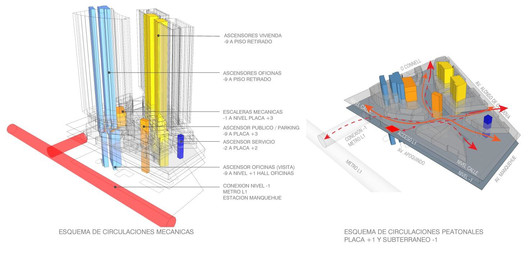  Propuesta de DLA Arquitectos y  KPF para el Concurso Puerta Las Condes - Imagen 19 de 22