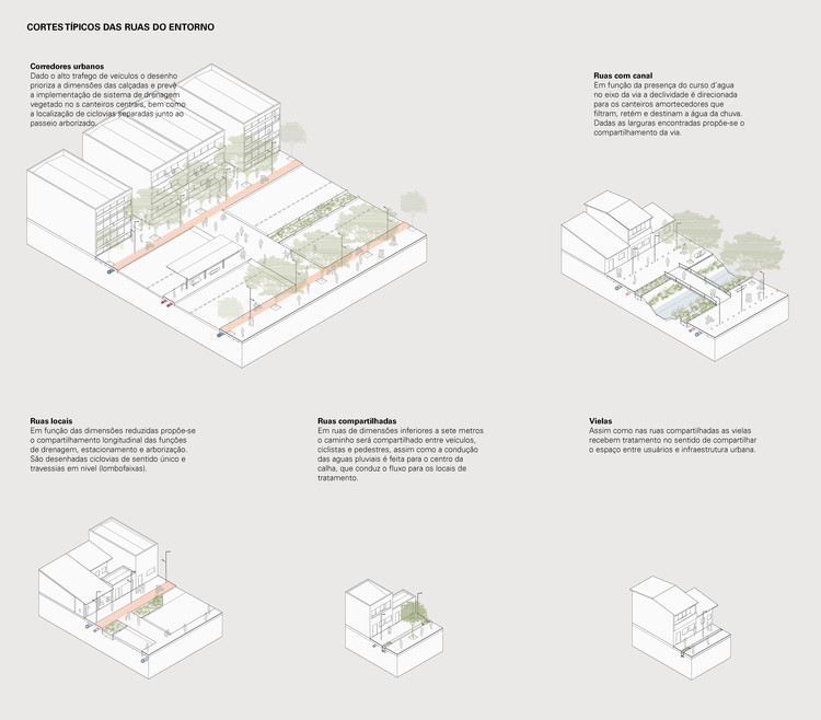 Discover the winning proposal for the Parque do Cocó National Ideas Competition, by Base Urbana and COTA760 - Image 3 of 19