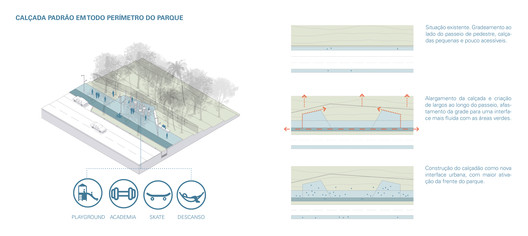 Conheça a proposta vencedora no Concurso Nacional de Ideias Parque do Cocó, de Base Urbana e COTA760 - Imagem 6 de 19