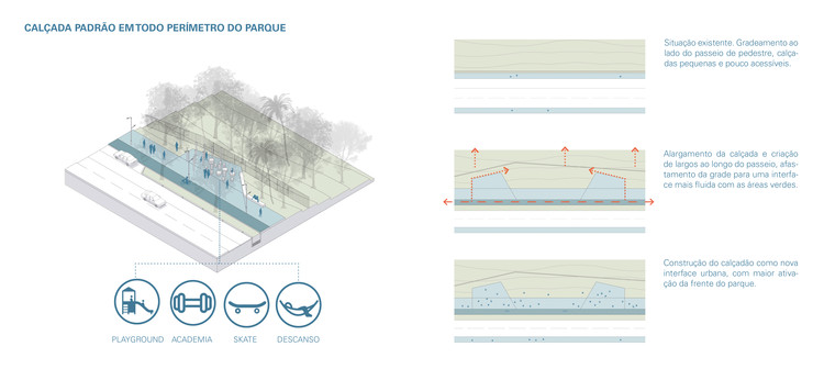 Discover the winning proposal for the Parque do Cocó National Ideas Competition, by Base Urbana and COTA760 - Image 6 of 19