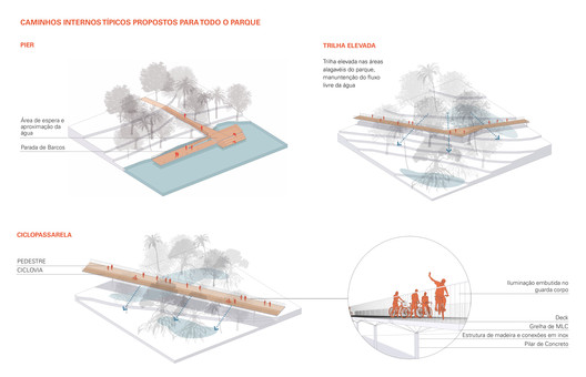 Conheça a proposta vencedora no Concurso Nacional de Ideias Parque do Cocó, de Base Urbana e COTA760 - Imagem 10 de 19