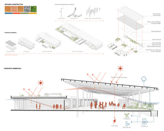 Conheça a proposta vencedora no Concurso Nacional de Ideias Parque do Cocó, de Base Urbana e COTA760 - Imagem 16 de 19