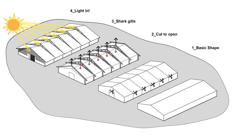 Diagrama