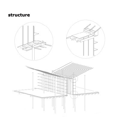 archdaily