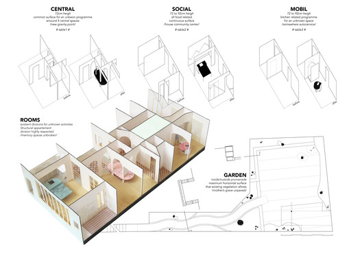 A Table (II) / ESCOLANO + STEEGMANN