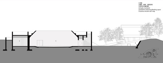 Parque Astronômico da Escola Secundária Zhenze / Specific Architects + Unit Architects - Imagem 28 de 29