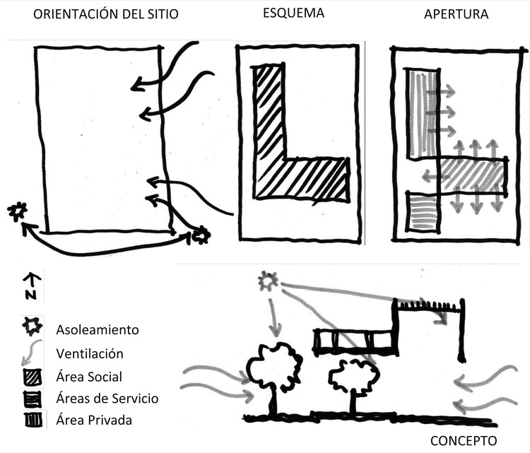 Croquis