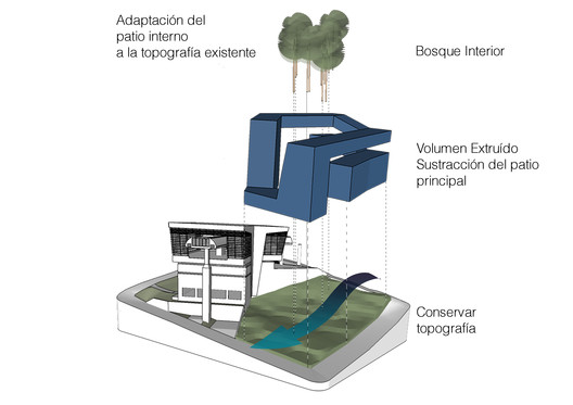 López Montoya Arquitectos, honorable mention in the competition for the future SuperCADE Manitas in Ciudad Bolívar, Colombia López Montoya Arquitectos, honorable mention in the competition for the future SuperCADE Manitas in Ciudad Bolívar, Colombia - Image 7 of 27