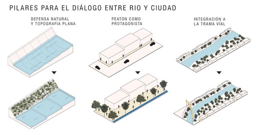 Malecón Múltiple, proposta que busca reconciliar o rio Rímac com a cidade de Lima Malecón Múltiple, proposta que busca reconciliar o rio Rímac com a cidade de Lima - Imagem 5 de 15
