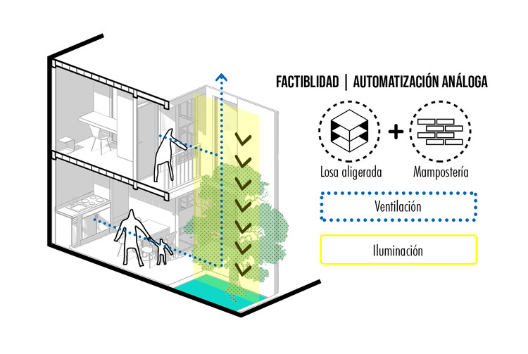 Factibilidad. Image Cortesía de MUTUO