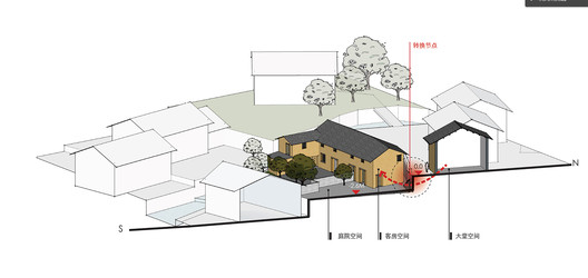 Hospedaria Daijiashan Nº 8 / Jianran Architecture - Imagem 27 de 37