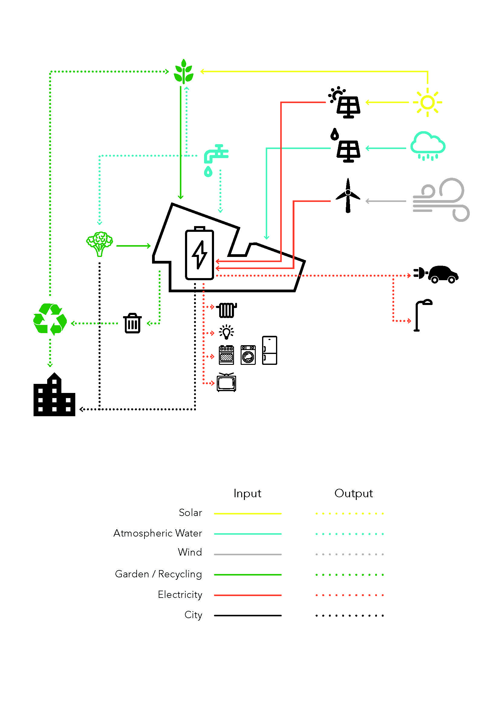 Gallery of Architecture for Humans Proposes Zero Emission Neighborhood