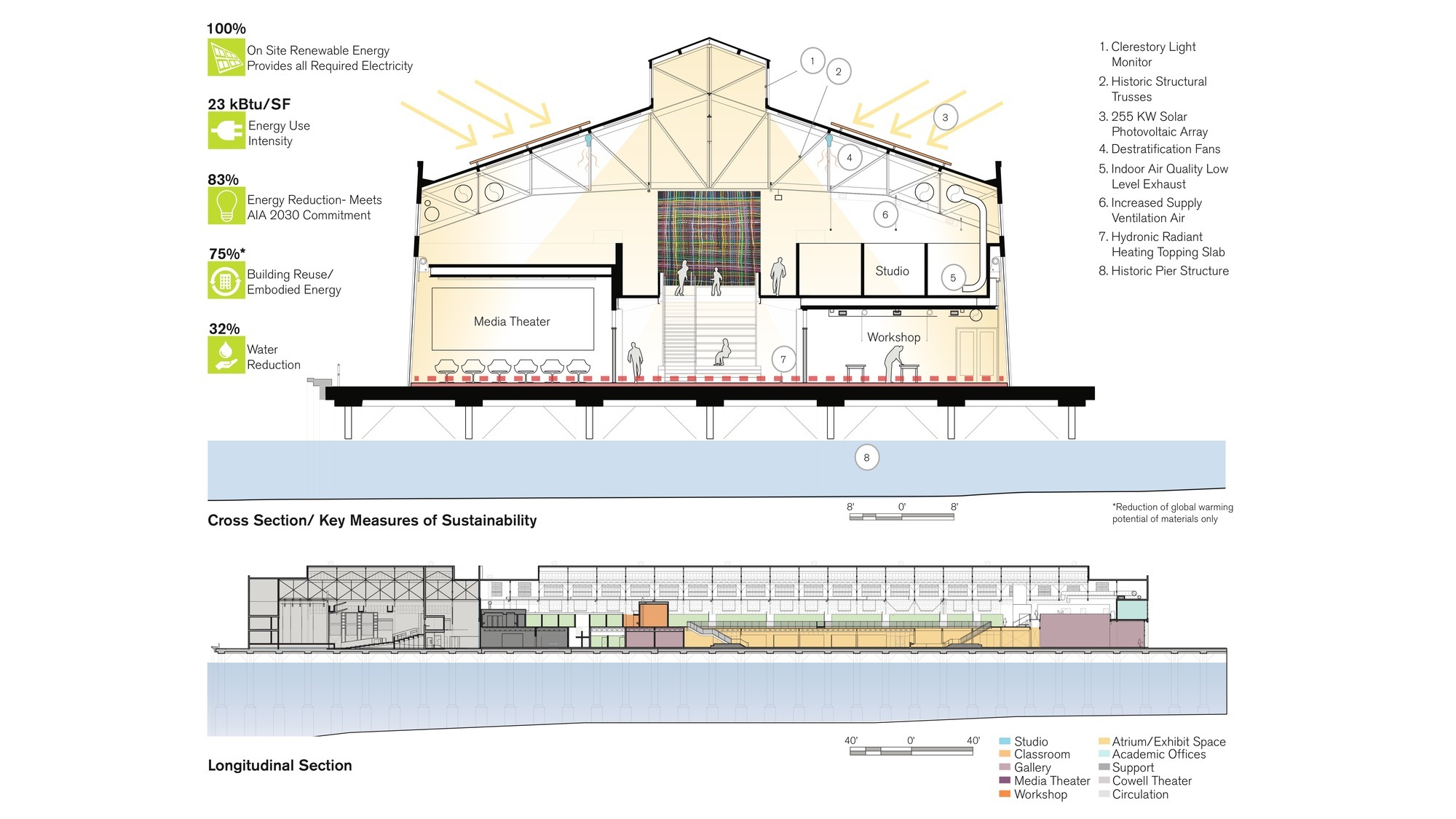 Gallery of Cultural Centers 50 Examples in Plan and Section 146