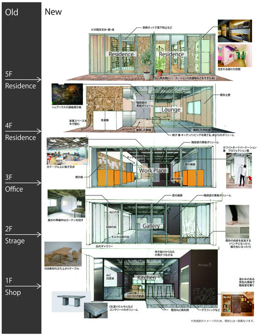 东京“分解x创造”文化创意园区 / SUGAWARADAISUKE Architects - 13 的图像 13