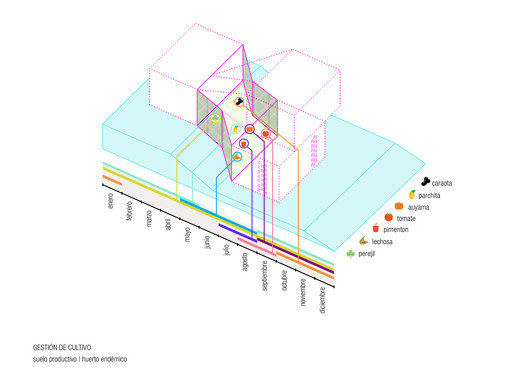 Core House / AGA estudio - Image 10 of 13