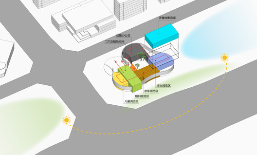 HeFei Fei River Central Smart Garden Library / GEEDESIGN - Image 18 of 25