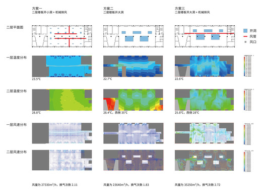 Espacio Maker Shangjia II / HUA Architects Espacio Maker Shangjia II / HUA Architects - Imagen 21 de 23