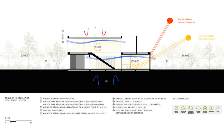 Diagrama Bioclimático