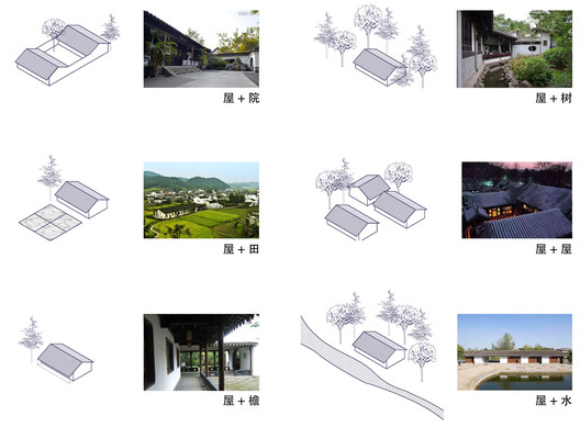 RSAA / Büro Ziyu Zhuang Unveils the Design for "Chengdu Linpan Mansion," Exploring the Contemporary Translation of Traditional Vernacular Dwellings - Image 5 of 31