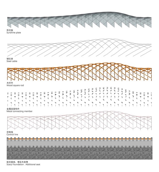 Pérgola en el pueblo de Luotuowan / LUO studio - Imagen 28 de 28