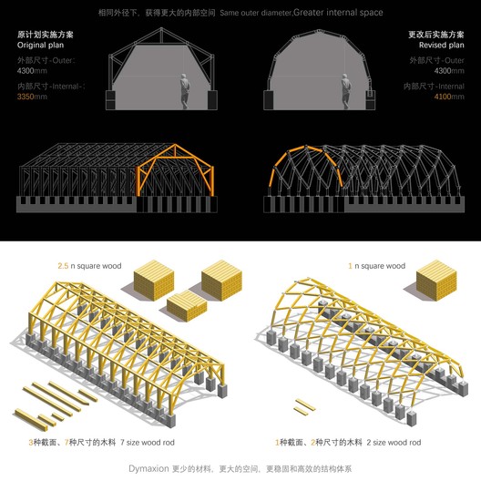 Pérgola en el pueblo de Luotuowan / LUO studio - Imagen 24 de 28