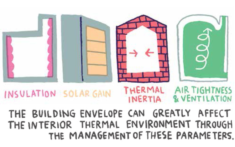 How to Design for Optimal Thermal Comfort (And Why it Matters 