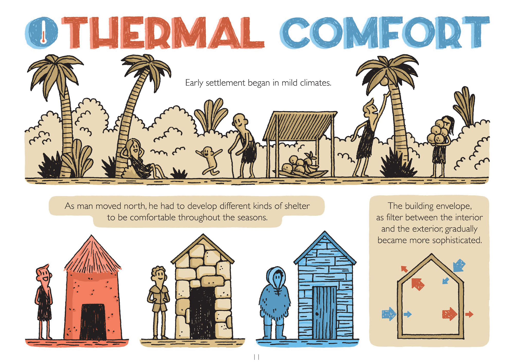 Gallery of How to Design for Optimal Thermal Comfort (And Why it