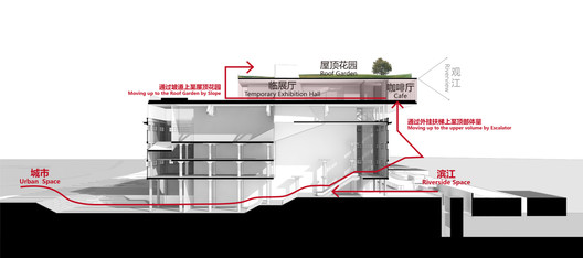 ECADI's Design Proposal for the World Skills Museum International Concept Competition ECADI's Design Proposal for the World Skills Museum International Concept Competition - Image 20 of 24