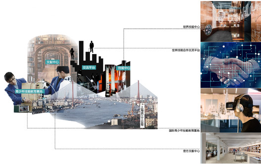 ECADI's Design Proposal for the World Skills Museum International Concept Competition ECADI's Design Proposal for the World Skills Museum International Concept Competition - Image 14 of 24