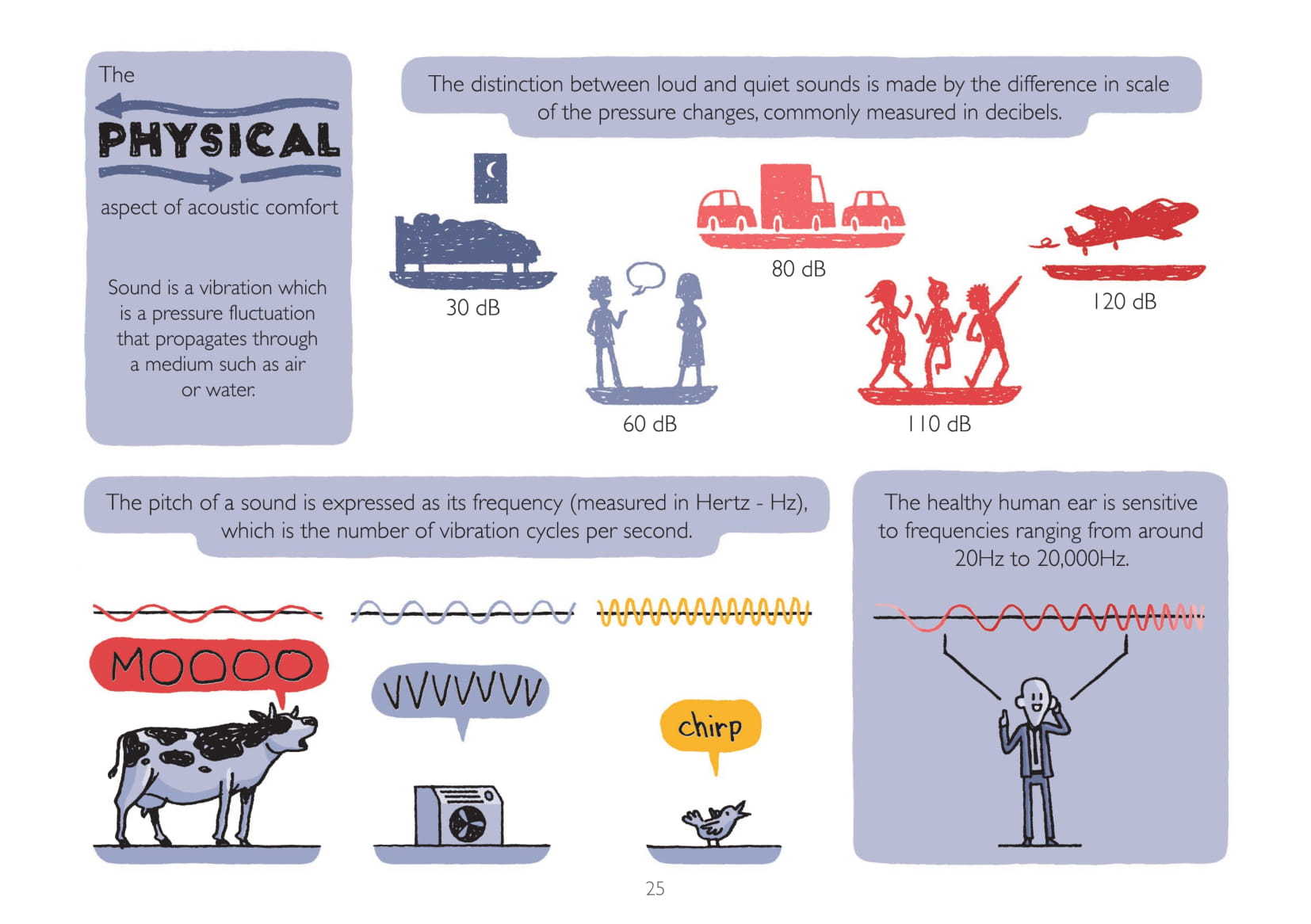 Gallery of Basic Principles of Acoustics: Why Architects Shouldn’t ...