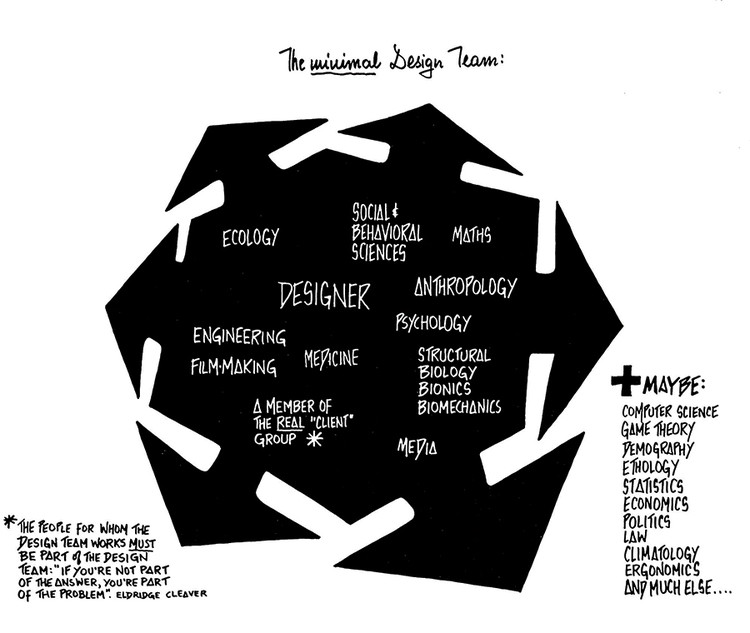 Big Character diagram. Image Courtesy of University of Applied Arts Vienna/Victor J. Papanek Foundation