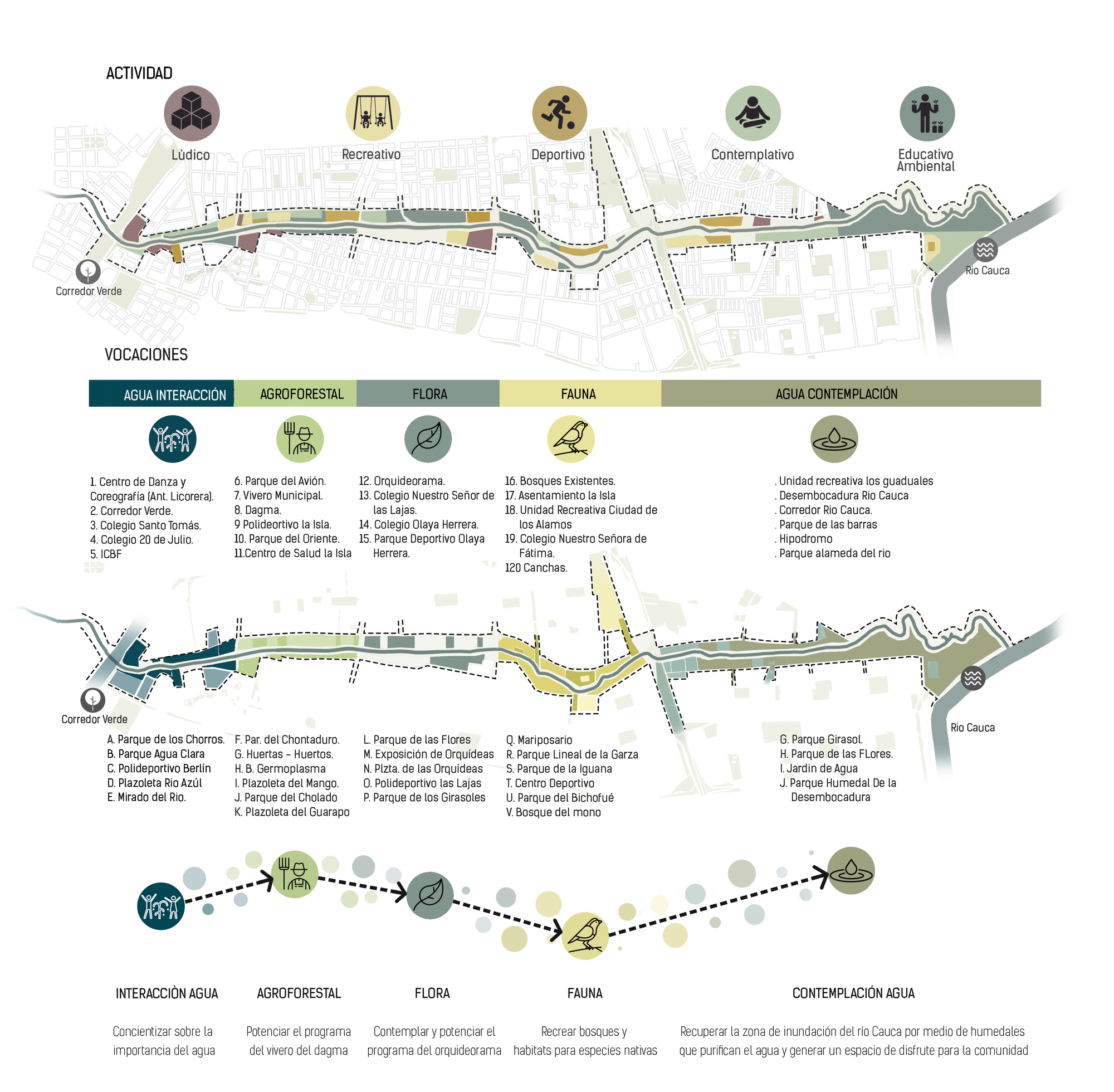 Galería de Conoce el proyecto ganador para el corredor ambiental urbano