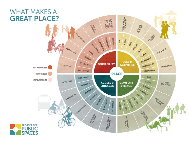 What Makes A Great Public Place ArchDaily What Makes A Great Public Place ArchDaily
