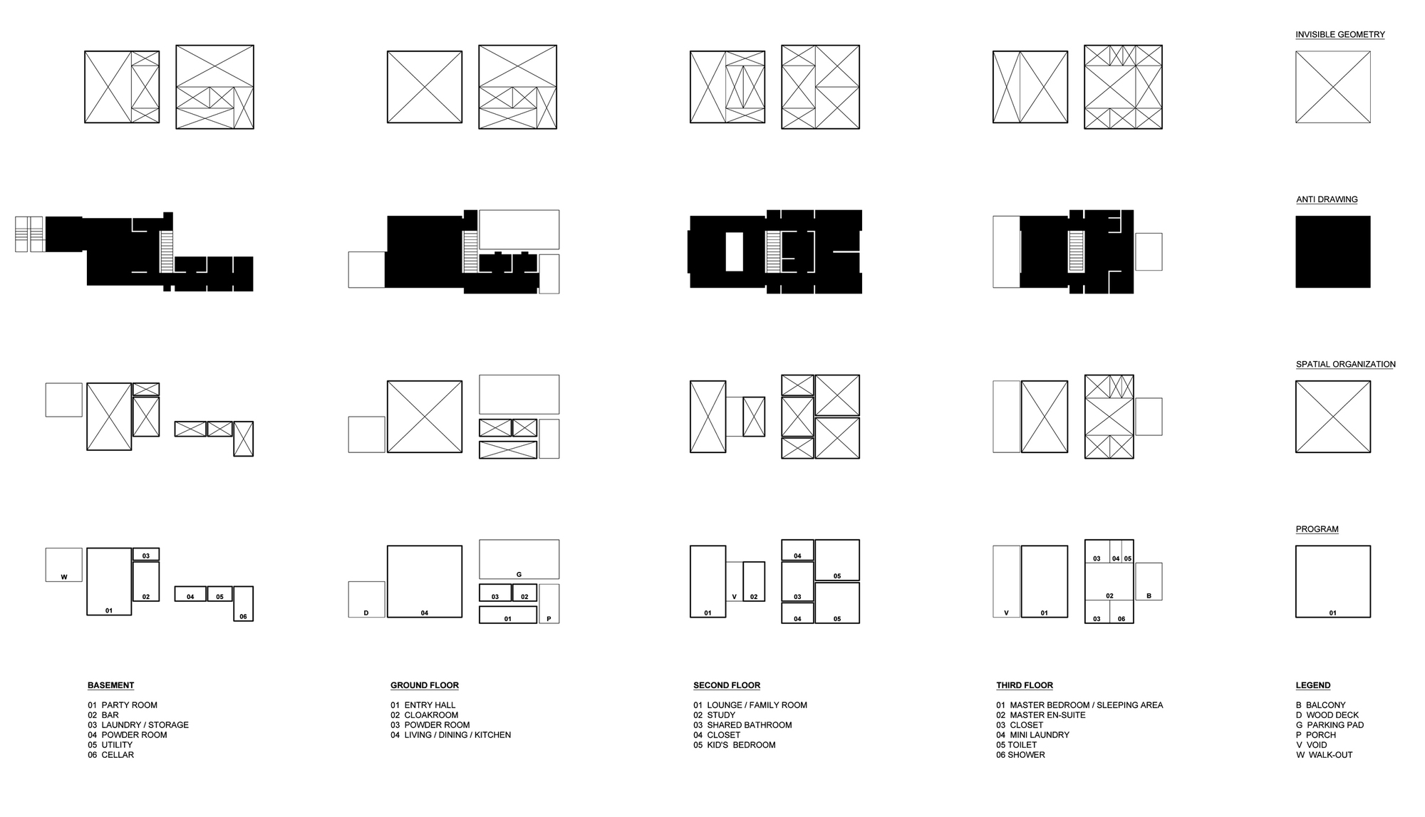 Pin By Brandon Lim On Diagrr Gallery Gazing How To Plan