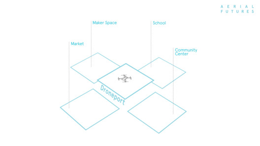 Aerial Futures Explores Droneports in East Africa and the Global South Aerial Futures Explores Droneports in East Africa and the Global South - Image 7 of 7