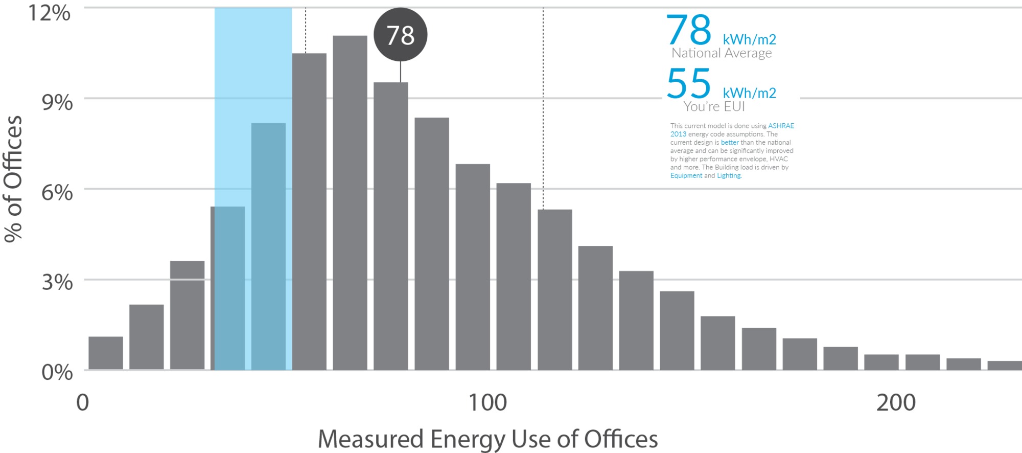 Gallery of 5 Ways to Discuss Building Performance for Your Next Project ...