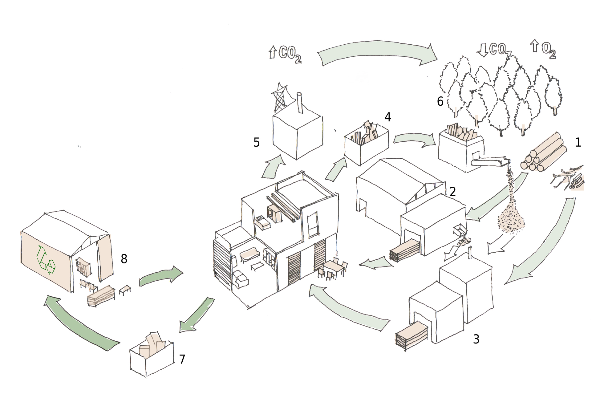 Galería de Upcycling Wood transformando materiales desechados en