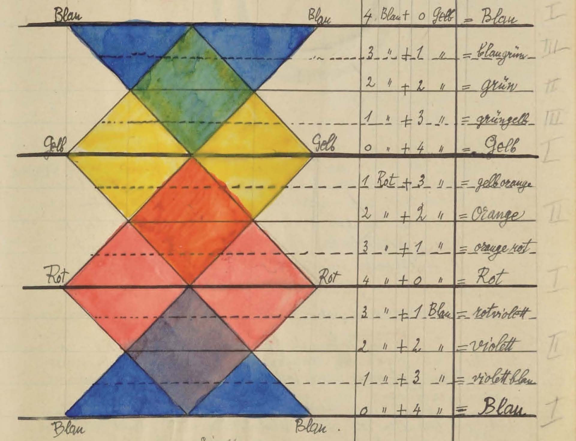 Centro Paul Klee disponibiliza online e gratuitamente os cadernos