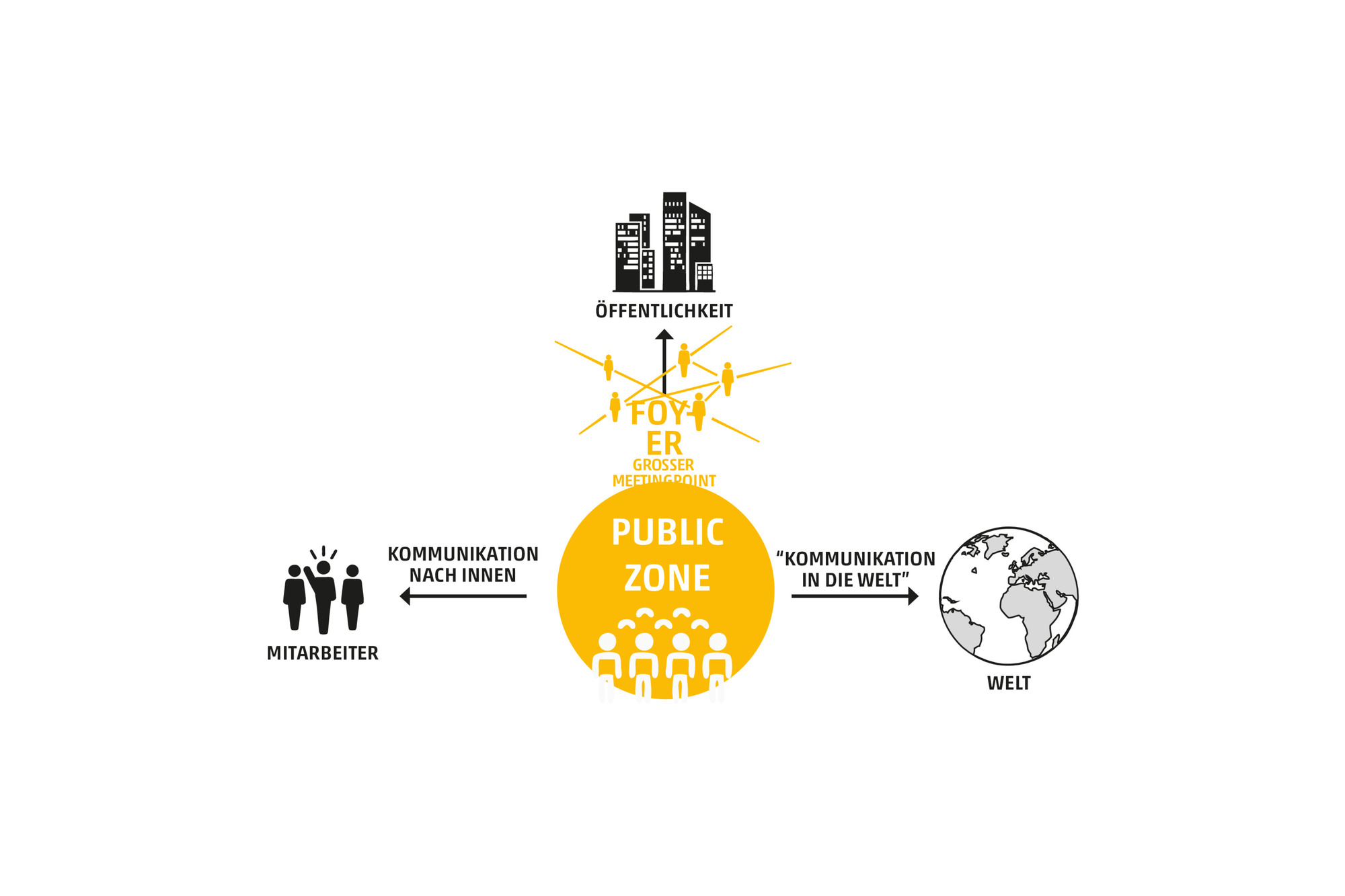 Gallery of HENN Reveals Floating Banking Campus in Austria - 15