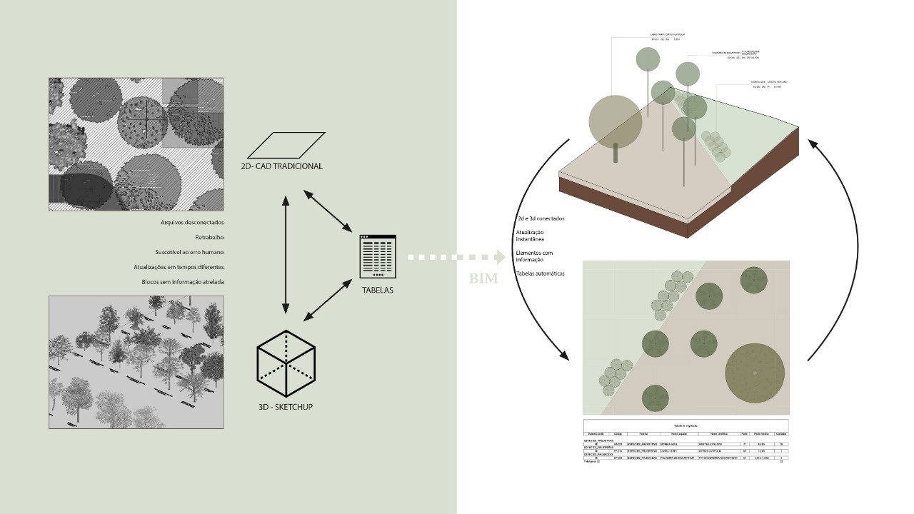 Gallery of BIM in Landscape Architecture: Scenarios, Possibilities and ...